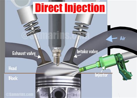 Injectors direct - Apr 6, 2023 · A Fuel Injector Will Usually Only Fail, In One Of Three Ways: 1. From Being Dirty Or Clogged. Consequently, over time the nozzle of the injector can become, dirty or clogged. So, when you shut off your engine, the injector will soak up heat from the engine. Dirty Or Clogged Fuel Injectors. 